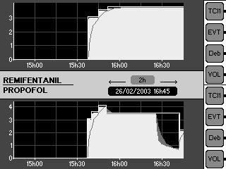 och infunderad dos sedan starten, Dos och genomsnittlig flödeshastighet för nästa 15 minuter för att upprätthålla aktuell målkoncentration. Tryck två gånger byta till grafisk bild.