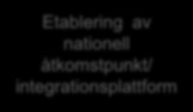 Styrgrupp: Samtrafiken + ingående parter