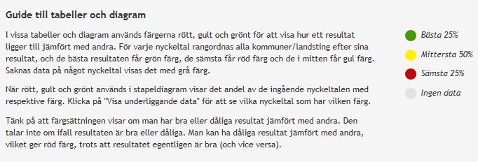 27 (32) Indikatorer för räddningstjänst Sveriges kommuner och landsting SKL gör årliga jämförelser (Öppna jämförelser) mellan kommuner avseende ett antal indikatorer: Larmbehandlingstid, antal