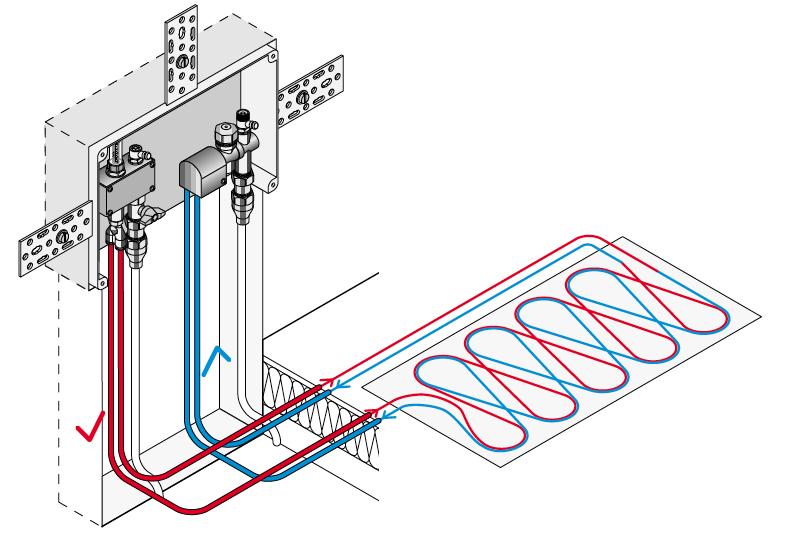 Neotherm Regeleringsbox Neotherm RTL regleringsbox för rumsreglering, gör det möjligt att bygga ut det existerande värmesystemet med Neotherm MiniHeat lågtemperatur golvvärmemattor, på ett