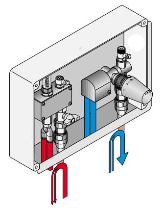Regeleringsbox Konstruktionsprincip Avstängningsventil Flowmeter Låsskruv Tillopp värmekrets Tillopp golvvärmekrets (röd) Retur värmekrets Retur golvslinga (blå) Termostat Reguleringsbox till