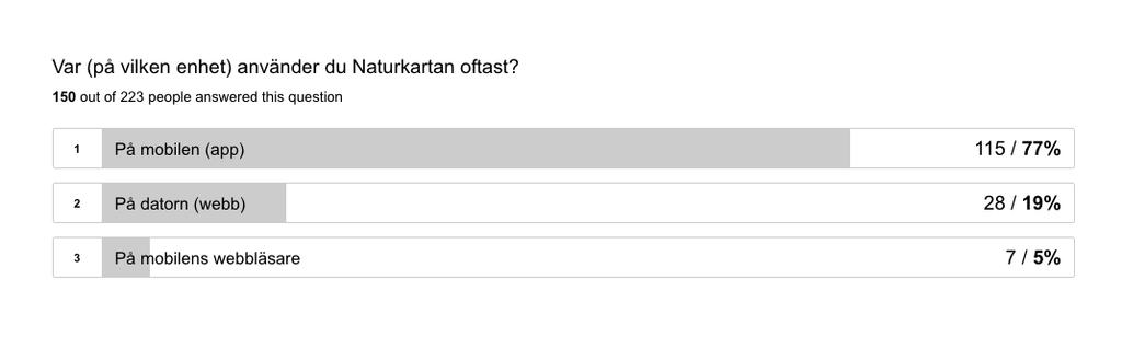 Var (på vilken enhet)