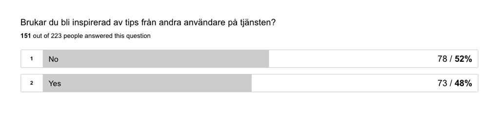 Brukar du bli inspirerad av tips
