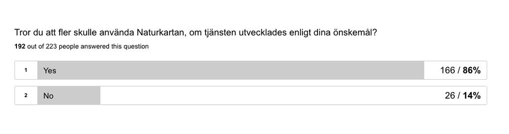 Tror du att fler skulle använda Naturkartan