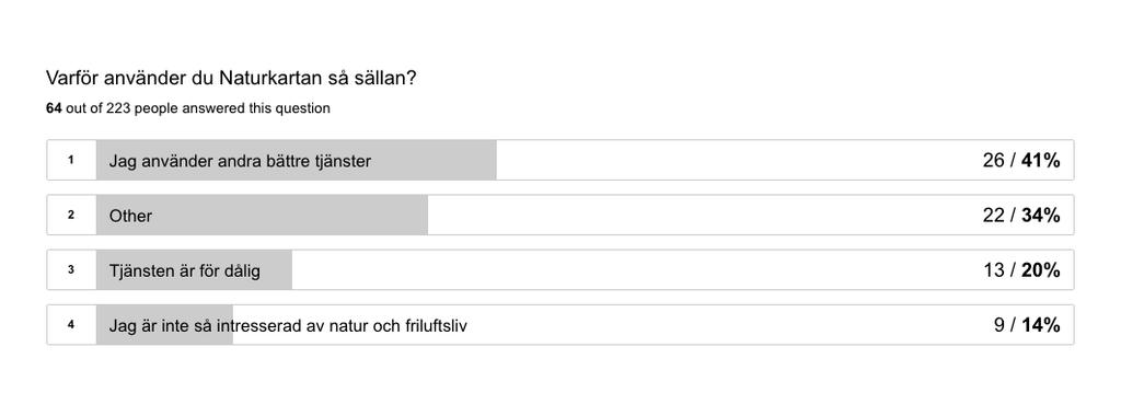 Varför använder du Naturkartan så sällan?