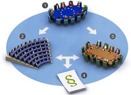 Dataskyddsförordningen - Trilogen Material: Ärendebeskrivning Position + argument Aktörsanalys Aktivitetsplan Gbg: koordinera med experter och ansvariga avdelningschefer + FoUberedningen.