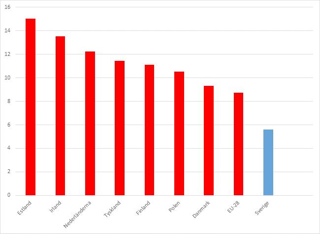 KLIMATET BEHÖVER EU EU ska ta klimattäten internationellt. Utsläppen stannar inte vid landsgränser men det gör inte lösningarna heller.