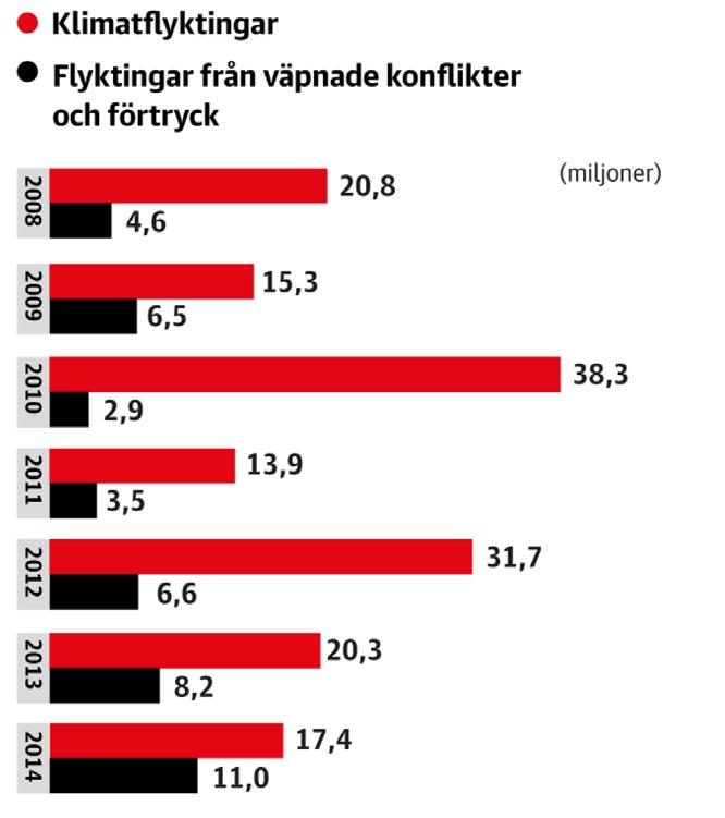 Dagens nyheter, 2/11 2017 Men vilka av dessa katastrofer är naturliga och vilka är orsakade av klimatförändringar?