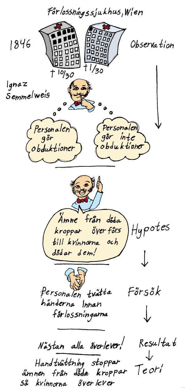 Objektivitet Som forskare är det viktigt att man är objektiv, det vill säga att man inte står på någons sida. Som exempel tar vi teflonindustrin.