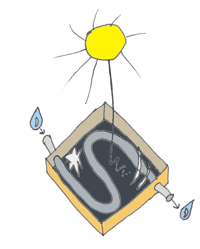 Solenergi Energi från solen använder vi för att värma vatten, eller för att få el. För att värma vatten använder vi solfångare och för att få el använder vi solceller.