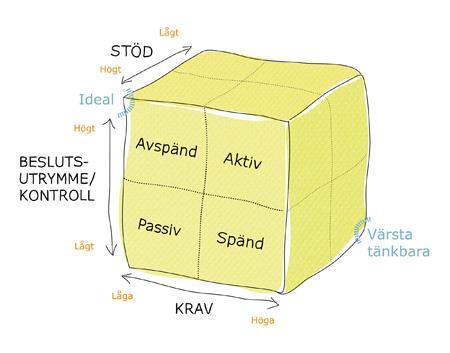 Ett vanligt scenario Trötthet Spänning Smärtor i rörelseorganen Sjukskrivning Sömnstörning Bröstsmärtor, tryck över bröstet, yrsel Tilltagande fysisk och psykisk utmattning Minnes- och