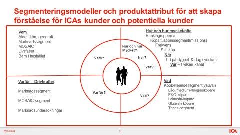 och demografi men