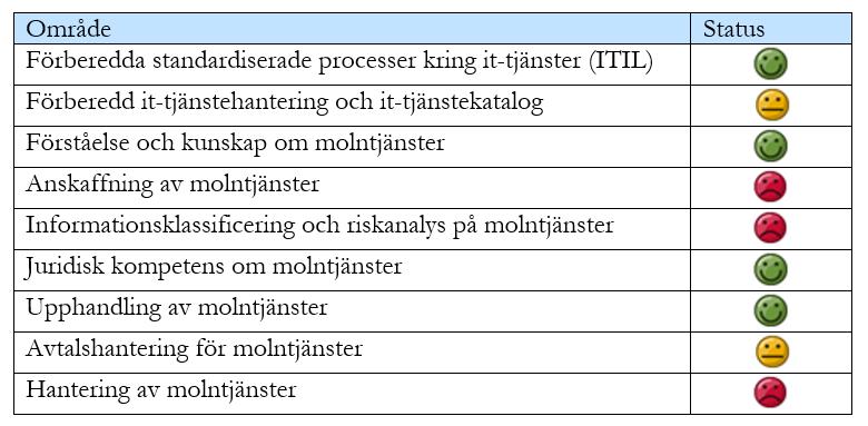 Men hur var det med