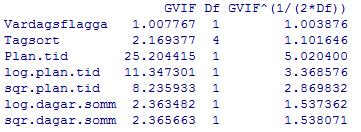 AIC värden för modeller utan en av variablerna presenteras nedan. Variabeln med planerad körtid har både högst AIC och hög VIF.