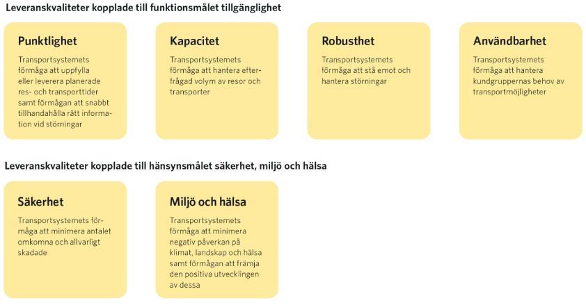 (Trafikverket, 2013) FRAMTIDA PLANER Olika bantyper har olika samhällsekonomiska värden, och vissa bantyper prioriteras mer i Trafikverkets strategi för drift, underhåll, och bärighet.