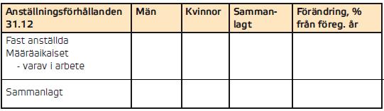 7. Jämförbara nyckeltal I detta kapitel presenteras rekommendabla kvantitativa nyckeltal för personalresurserna som samlas in och utvärderas på samma sätt över hela landet.