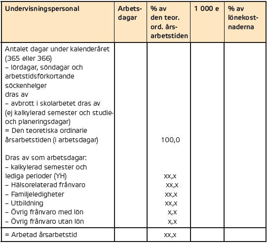 Personalens åldersstruktur Uppgifter om personalens ålder behövs för beredskapen för pensionsavgångar och för prognostiseringen av behovet av det framtida rekryteringsbehovet.