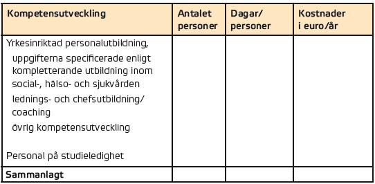 Som bakgrundsmaterial för kompetensutvecklingen kan kommunen också rapportera fördelningen av utbildningsnivåer och/eller utbildningsområden bland personalen.