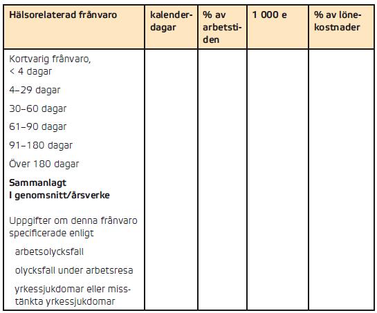 För personal som varit anställd hela året kan man dessutom rapportera hur stor andel som inte har någon hälsorelaterad frånvaro alls.