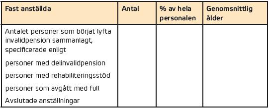 kompetensbehovet, arbetskarriärernas längd och utmaningarna för personalledningen i framtiden. Med hjälp av prognosen för pensionsavgångar kan kommunen förutse kommande arbetskraftsbehov.