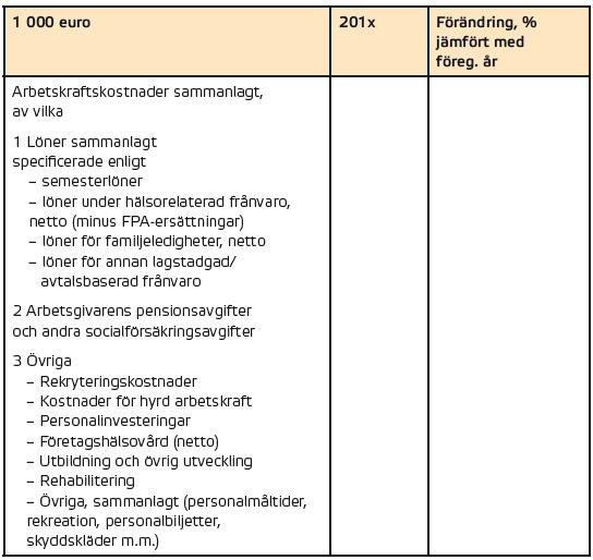 Belöningar Belöningssystemet ingår i ledningen av organisationen. Ett fungerande belöningssystem uppmuntrar personalen till goda arbetsprestationer och gör det lättare att få och behålla personal.