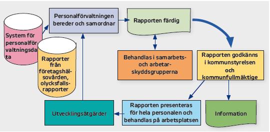 Personalledningen bedöms genom hurdana verkningar personalresurserna, utvecklingsåtgärderna och personalens kapacitet har på verksamheten och resultaten, till exempel på kundtillfredsställelsen,