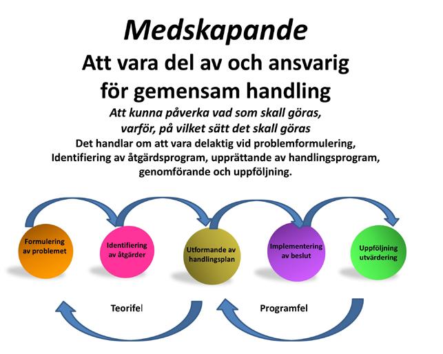 8 Lita på och medskapa med medborgaren Ett samhälles sociala hållbarhet kännetecknas av dess förmåga att hantera komplexa samhällsproblem. Denna förmåga ökar genom förstärkt social tillit.