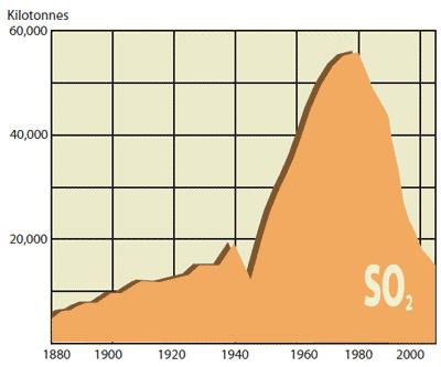 år 2009 Stöd/skatter energiproduktion/användning, fordon, bränslen Investering i infrastruktur väg, spår, flyg mm Nya regler för dubbdäck, fler sorters