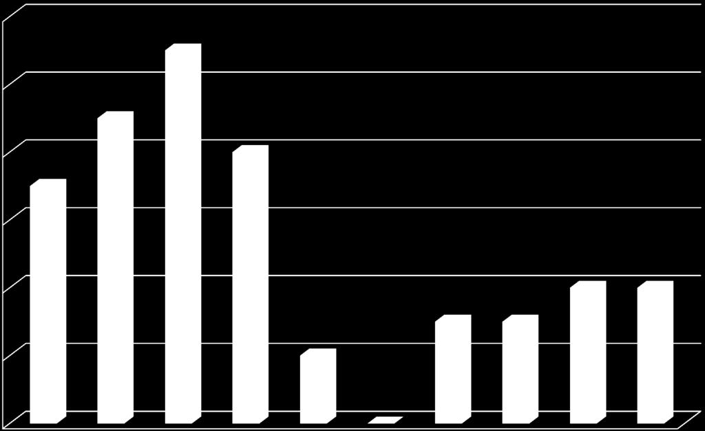 2007 2008 2009 2010