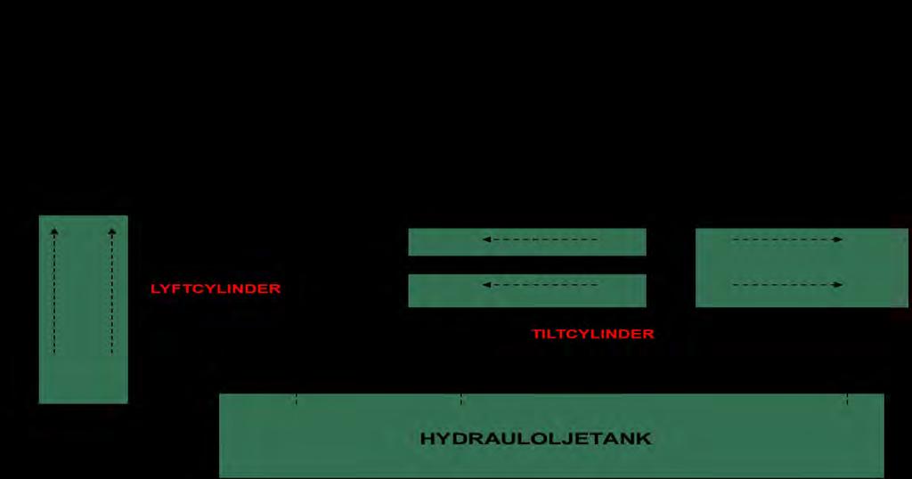4. Truckens delar En
