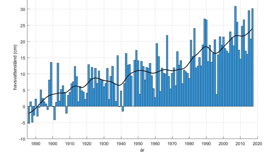 Klimatförändringar 15 FN:s klimatpanel, IPCC, har tagit fram fyra olika scenarier som underlag för klimatförutsägelser.