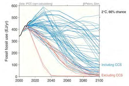 technologies removing several hundred billion tonnes of carbon dioxide directly from the atmosphere across, and beyond, the century.