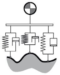 Figur 3. Konstant-kontaktlängd 3.1.4 Varierande kontaktlängdsmodell Modellen består av ett flertal radiella fjädrar/dämpar-element som följer markens profil.