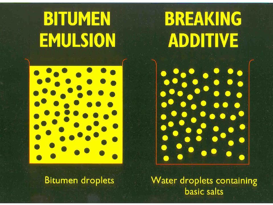 Båda applikationerna fungerar bra men har en rad begränsningar i sina användningsområden. Mjukbitumen är mest lämpligt för lågtrafikerade vägar i relativt kalla klimat, t.ex. norra Skandinavien.