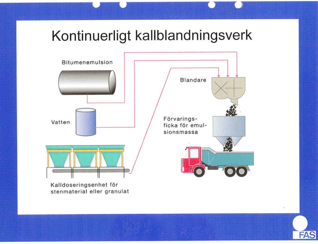 Forskning om emulsioner 01/11/2011 Forskning om emulsioner 01/11/2011 Figur 7. Jämförelse mellan ett kallasfaltverk och ett varmasfaltverk.