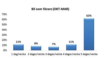 Mjärdevi att uppmuntra medarbetarna till alternativa val av färdmedel till och från arbetet, minska behov av egen bil i tjänst, eller påverka bilval.