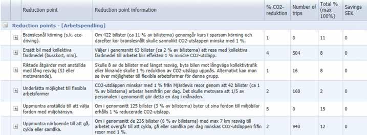 Utveckling av målscenarie Workshopmomenten bygger på det målorienterade angreppssättet backcasting som präglar metodiken i CERO, där ett smörgåsbord av alternativa effektiviseringsalternativ utgör