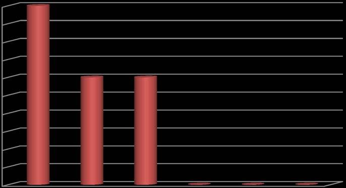 Resultat Provtagningsresultat och fynd Under 2010 analyserades totalt 1 607 stickprov på färska, frysta eller bearbetade livsmedel av såväl vegetabiliskt som animaliskt ursprung för kontroll av