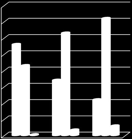 Bland prov av frukt och grönsaker producerade i Sverige överskreds EG-harmoniserade gränsvärden endast i ett av proverna (0,4 %).