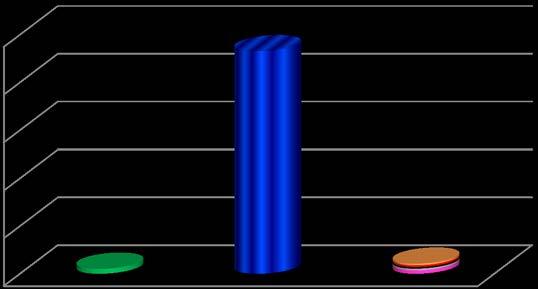 Resthalter i citrusfrukter 2010 Andel prov (%) 100 80 60 40 20 Protiofos Metamidofos Famoxadon Bendiokarb Etion 0 Utan halt Under gränsvärde Över gränsvärde