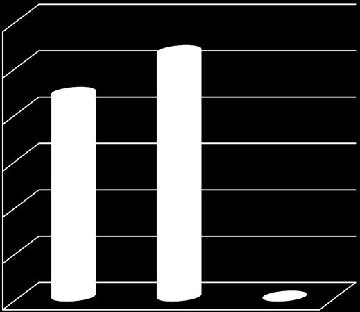 De vanligaste förekommande bekämpningsmedlen i sallat var imidakloprid (8 ggr i 36 prov) och fenhexamid (6 ggr i 36 prov).
