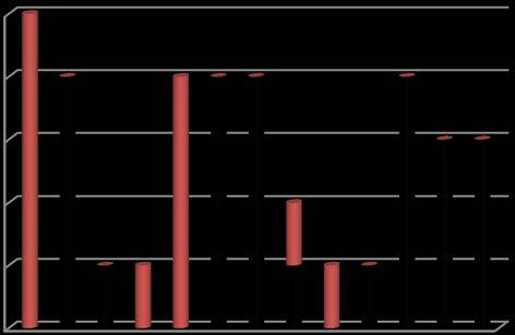 Resthalter i goijibär 2010 100 Andel prov (%) 80 60 40 20 Halt över gränsvärde Halt under gränsvärde 0 Acetamiprid Cypermetrin Difenokonazol Fenpropadin Fenvalerat Imidaklorpid Karbendazim Karbofuran