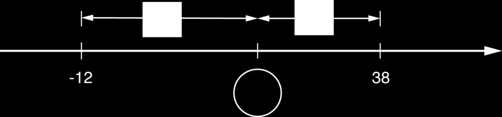 DIGITALA VERKTYG ÄR INTE TILLÅTNA 10. Lös ekvationen 2(2x + 1) = 5 2x Svar: x = (0/1/0) 11. I en korg finns det röda och vita bollar. Det finns dubbelt så många röda bollar som vita bollar.