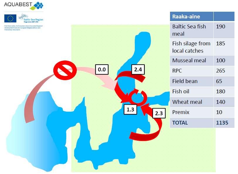 Baltic blend Turn aquaculture from net