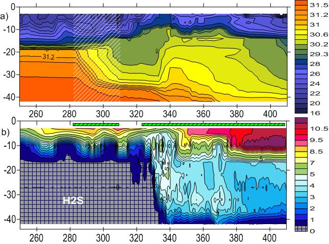 [Meeting code], [Agenda item #]-[Document Number] Based on the ideas presented in Stigebrandt and Gustafsson (2007), the Box (Baltic deepwater OXygenation experiment) project had the aim to make an