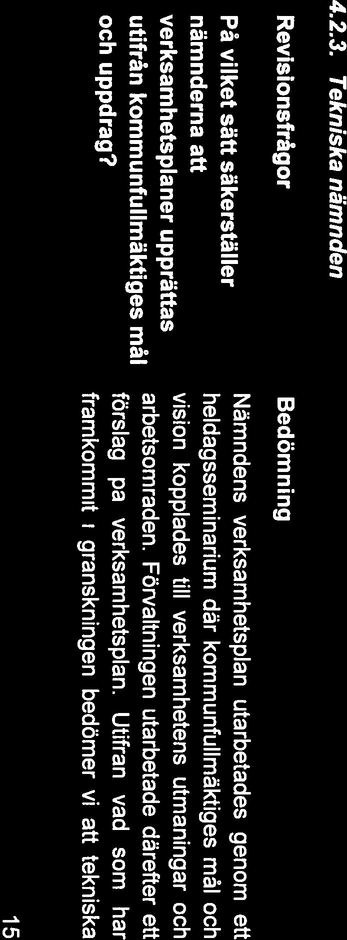 Vi bedömer att skolnämnden har säkerställt att nämndens verksamhetsplan har upprättats utifrån kommunfullmäktiges mål och uppdrag.