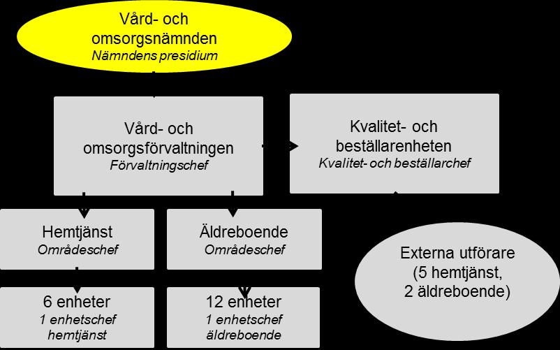 Hur arbetar nämnden för att koppla samman indikatorer och kvalitetsmått i verksamhetsplan och ledningssystem?