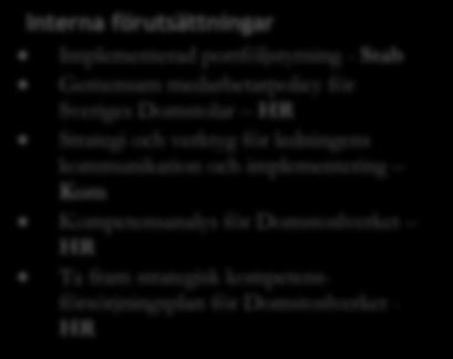 DU Regleringsbrev- vittnesstödsverksamhet- DU Metodutveckling för dimensionering, effektivisering och standardisering av domstolslokaler - SoS Utveckling av byggprocesser i tidiga skeden - SoS