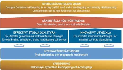 RIF DU Realisering E-tjänster DU Ny extern webbplats Kom Förutsättningar för ny extern webbplats Kom Införande av Digitaliseringen av Brottmålshanteringen - DU Interna förutsättningar Implementerad
