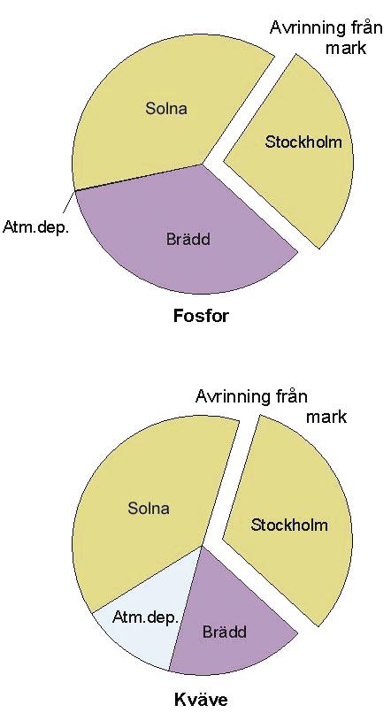 Faktaunderlag Den mängd koppar som kommer från till rin ning som rå det är möj li gen underskattad, eftersom hänsyn inte tagits till de stora ytorna med koppartak.